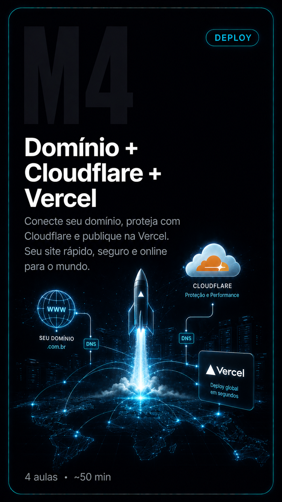 Domínio + Cloudflare + Vercel